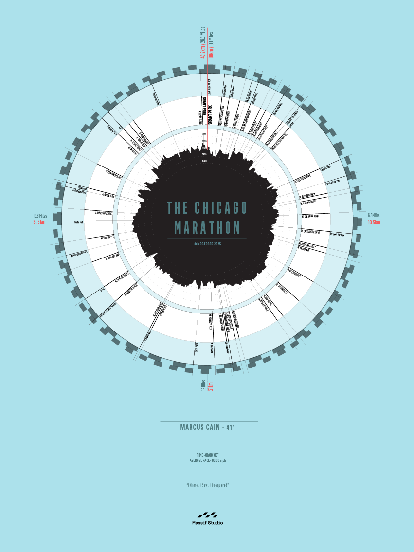 The Chicago Marathon