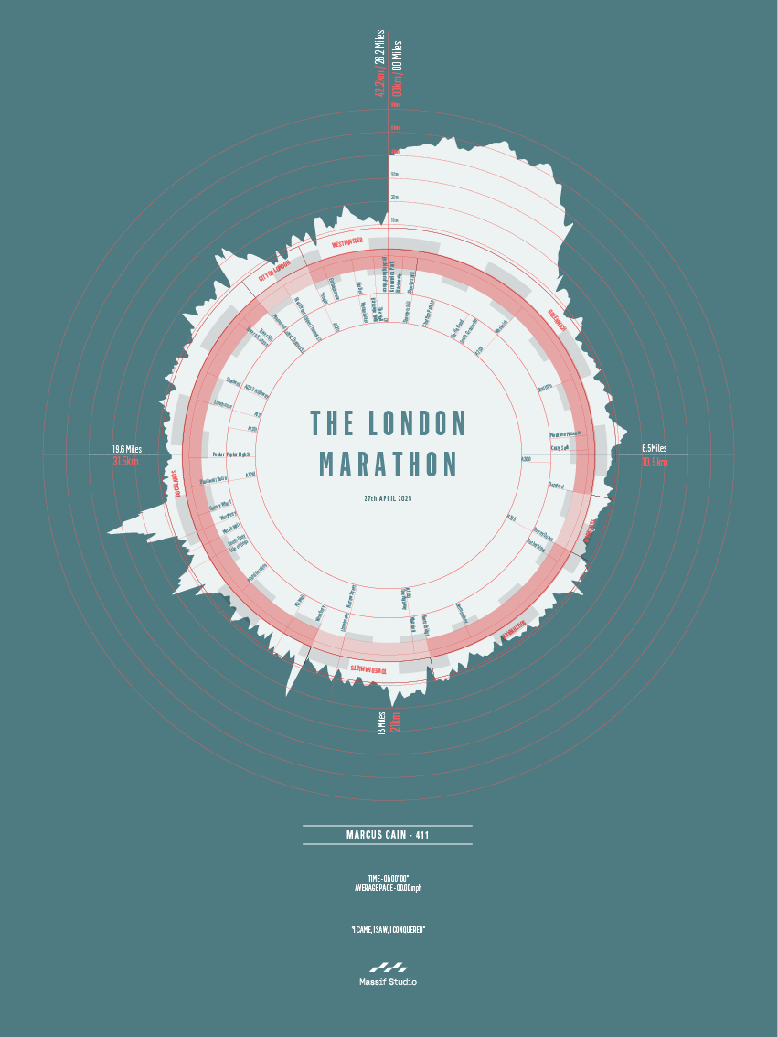 The London Marathon
