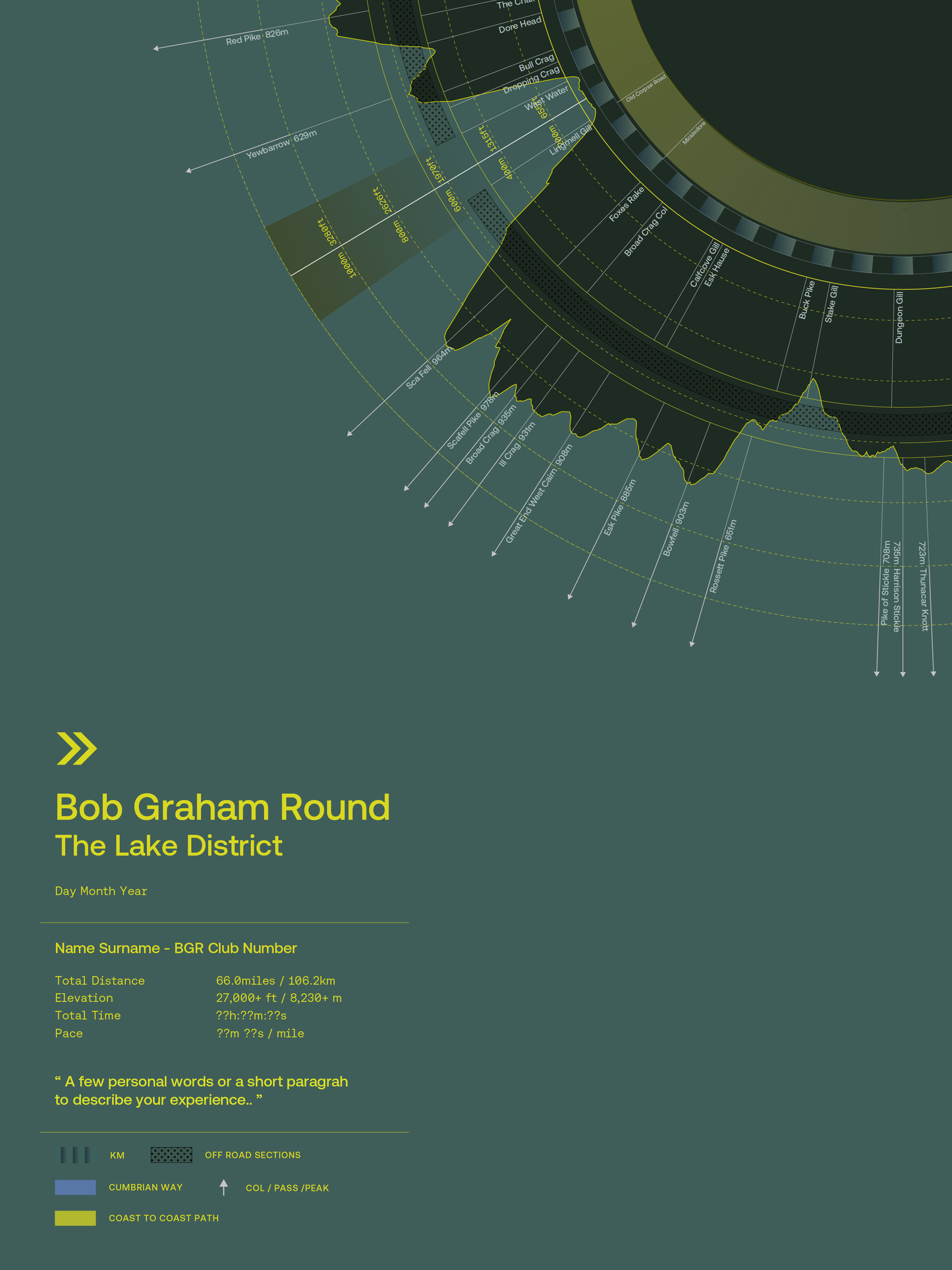 The Bob Graham Round