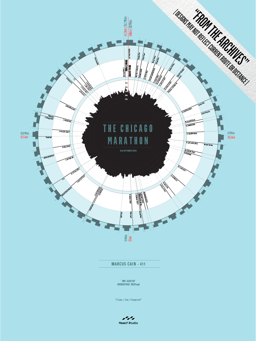 The Chicago Marathon