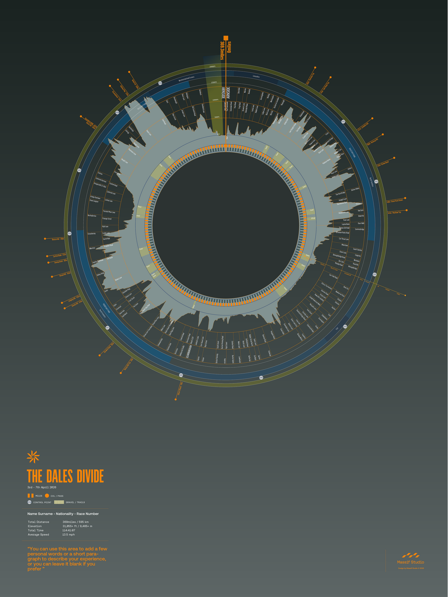 The Dales Divide