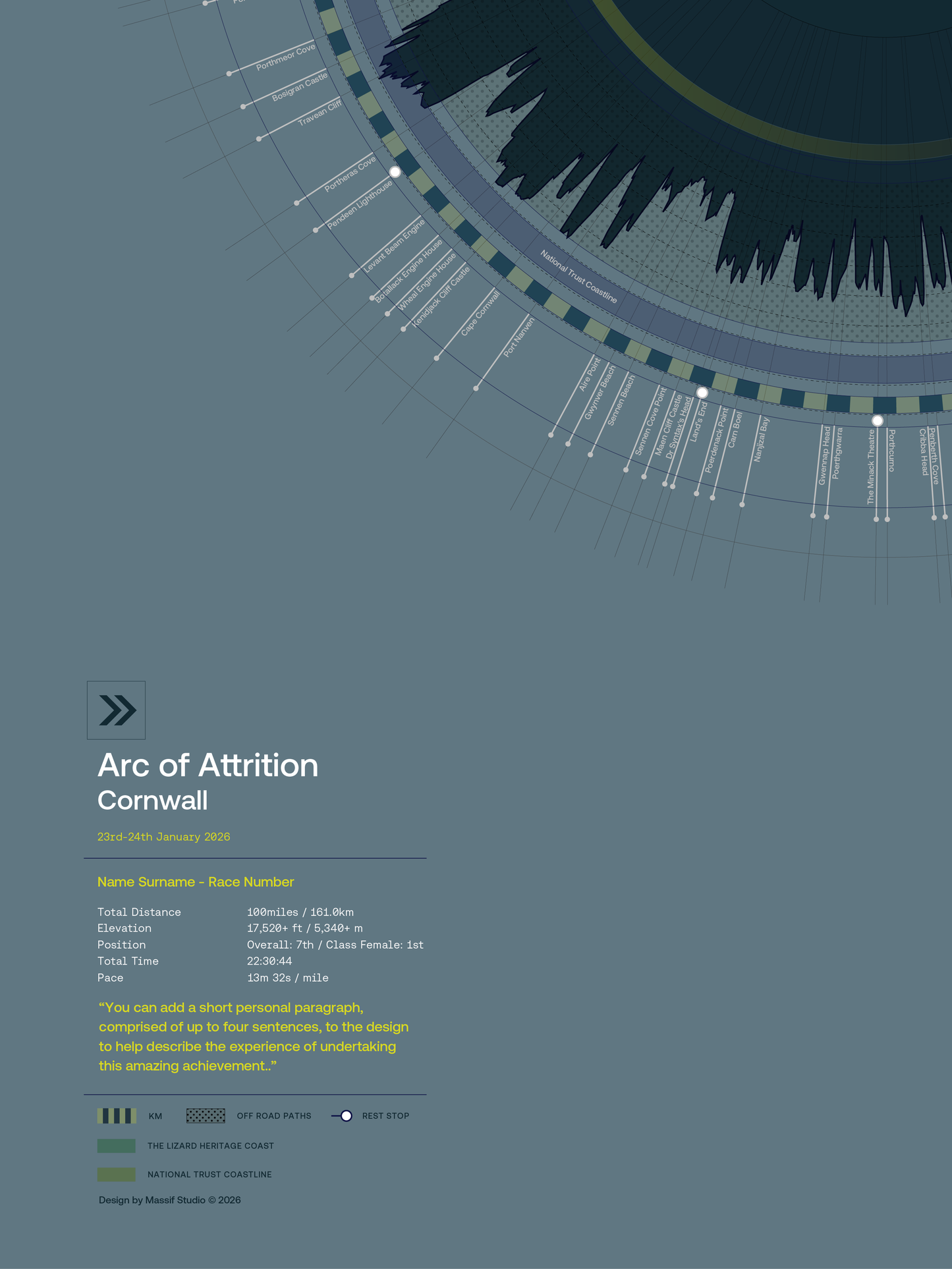 Arc of Attrition Cornwall