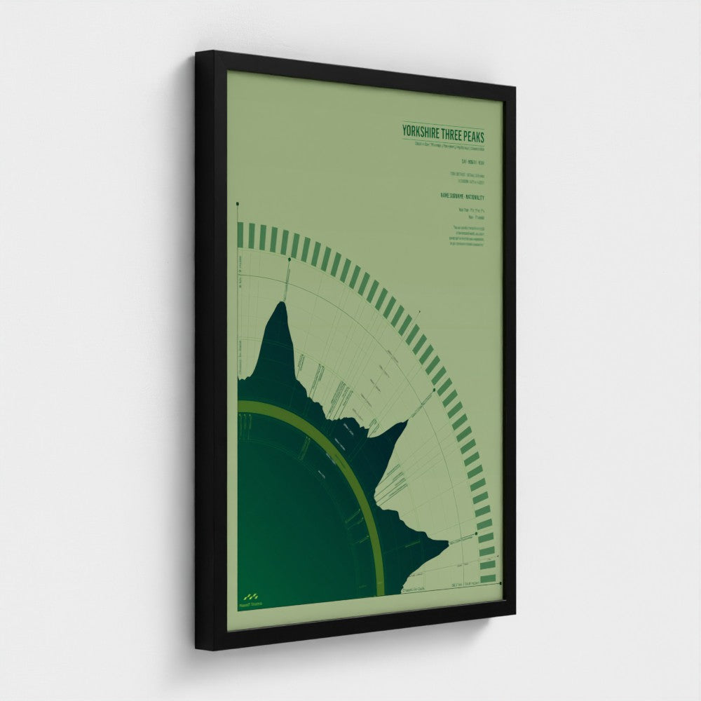 Yorkshire Three Peaks - Chapel-le-Dale-Counter Clockwise