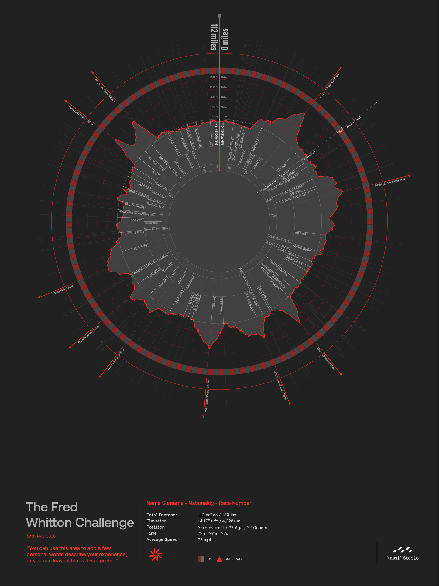 The Fred Whitton Challenge