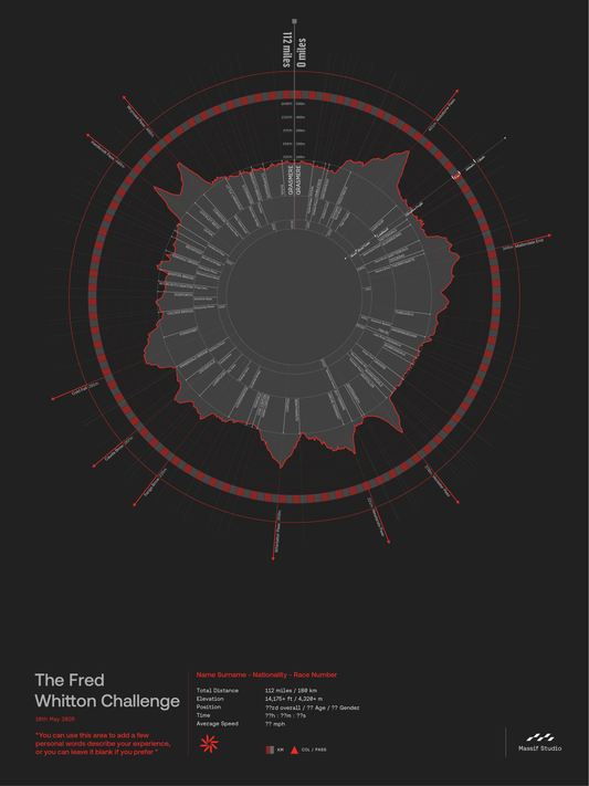 The Fred Whitton Challenge