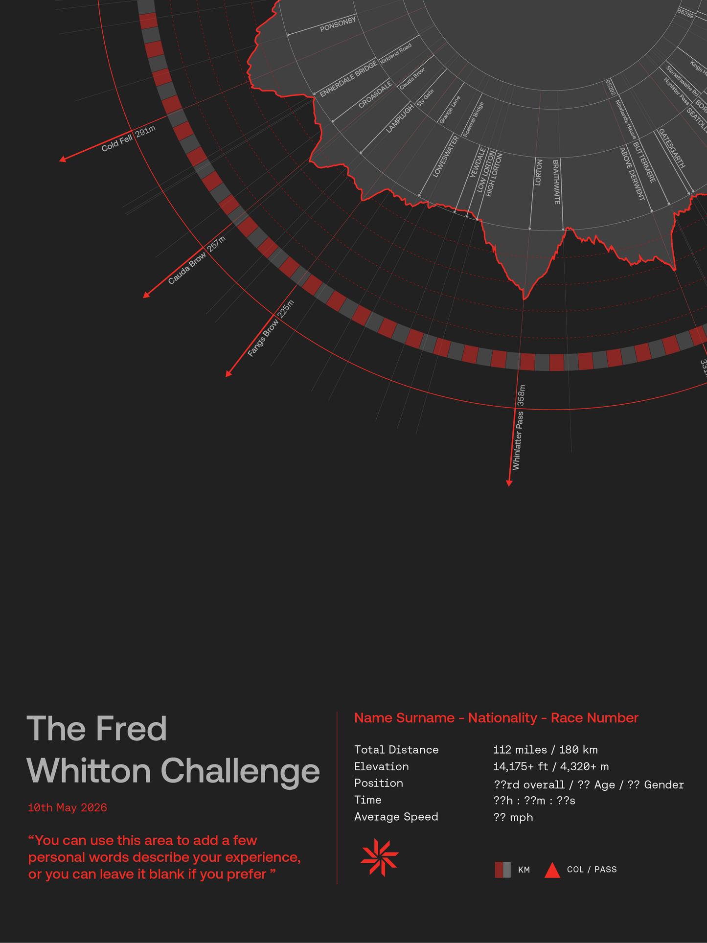 The Fred Whitton Challenge