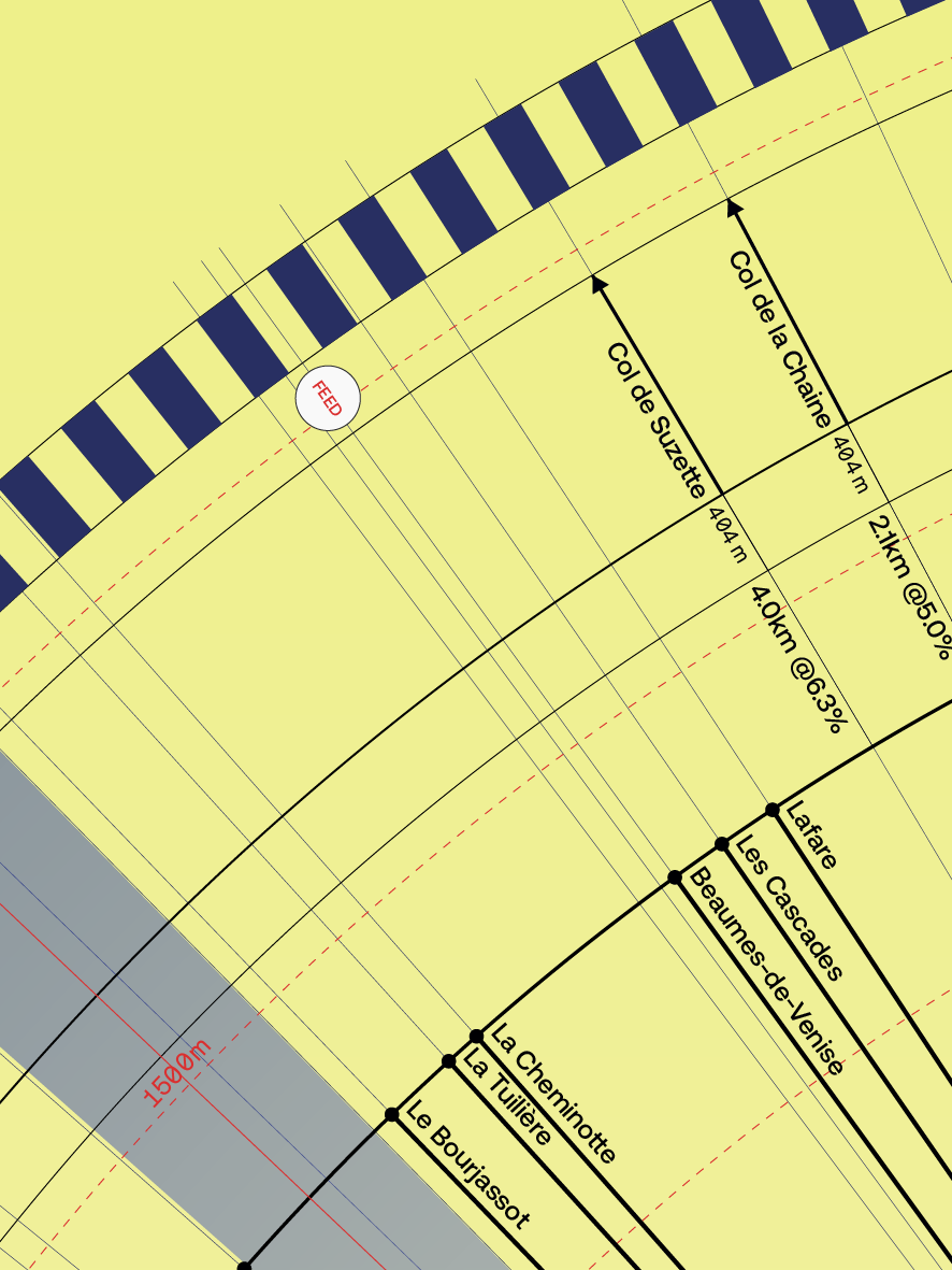 L'Étape du Tour Femmes - 2026 detail