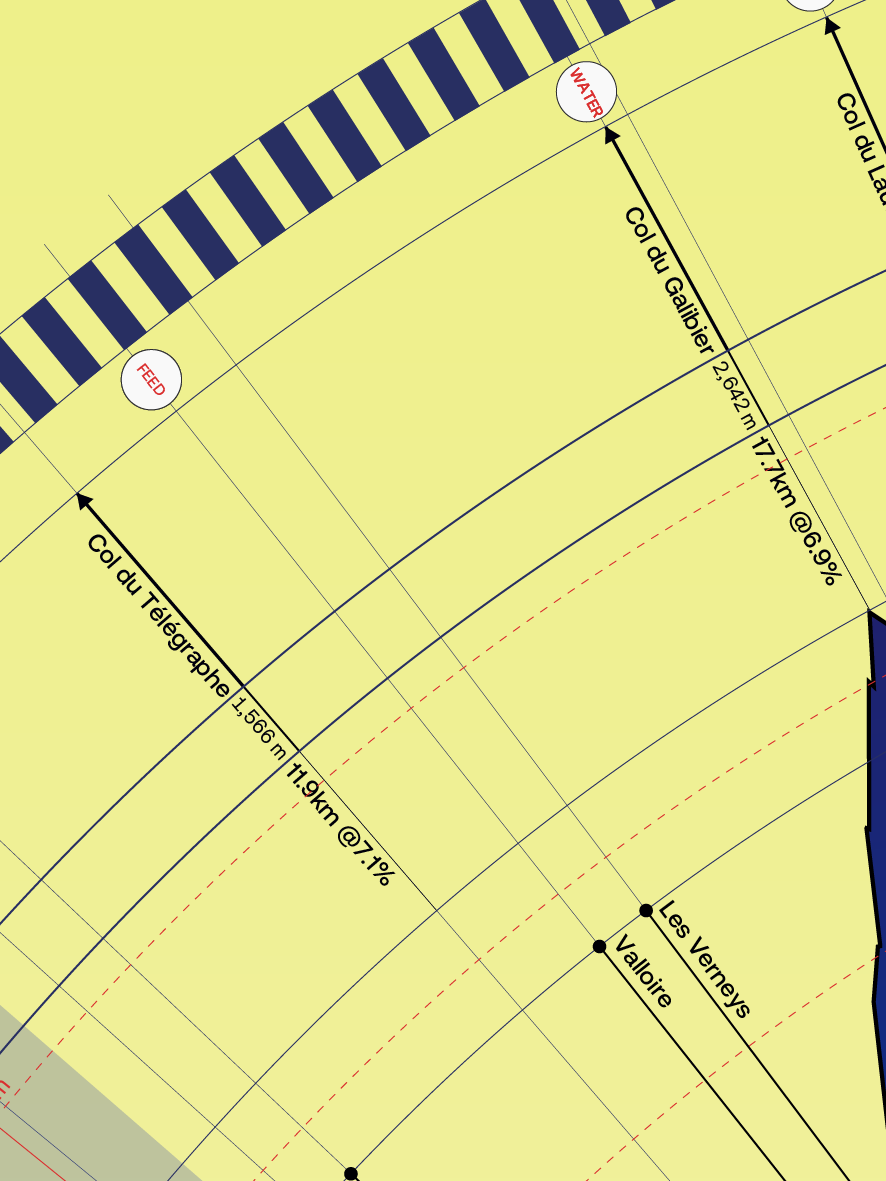 L'Étape du Tour - 2026 detail
