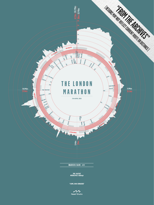 The London Marathon