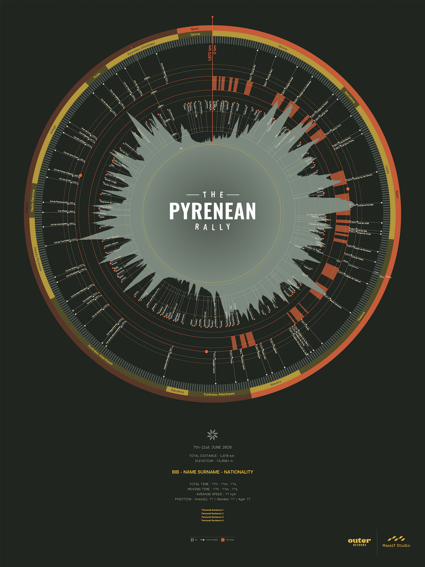 The Pyrenean Rally
