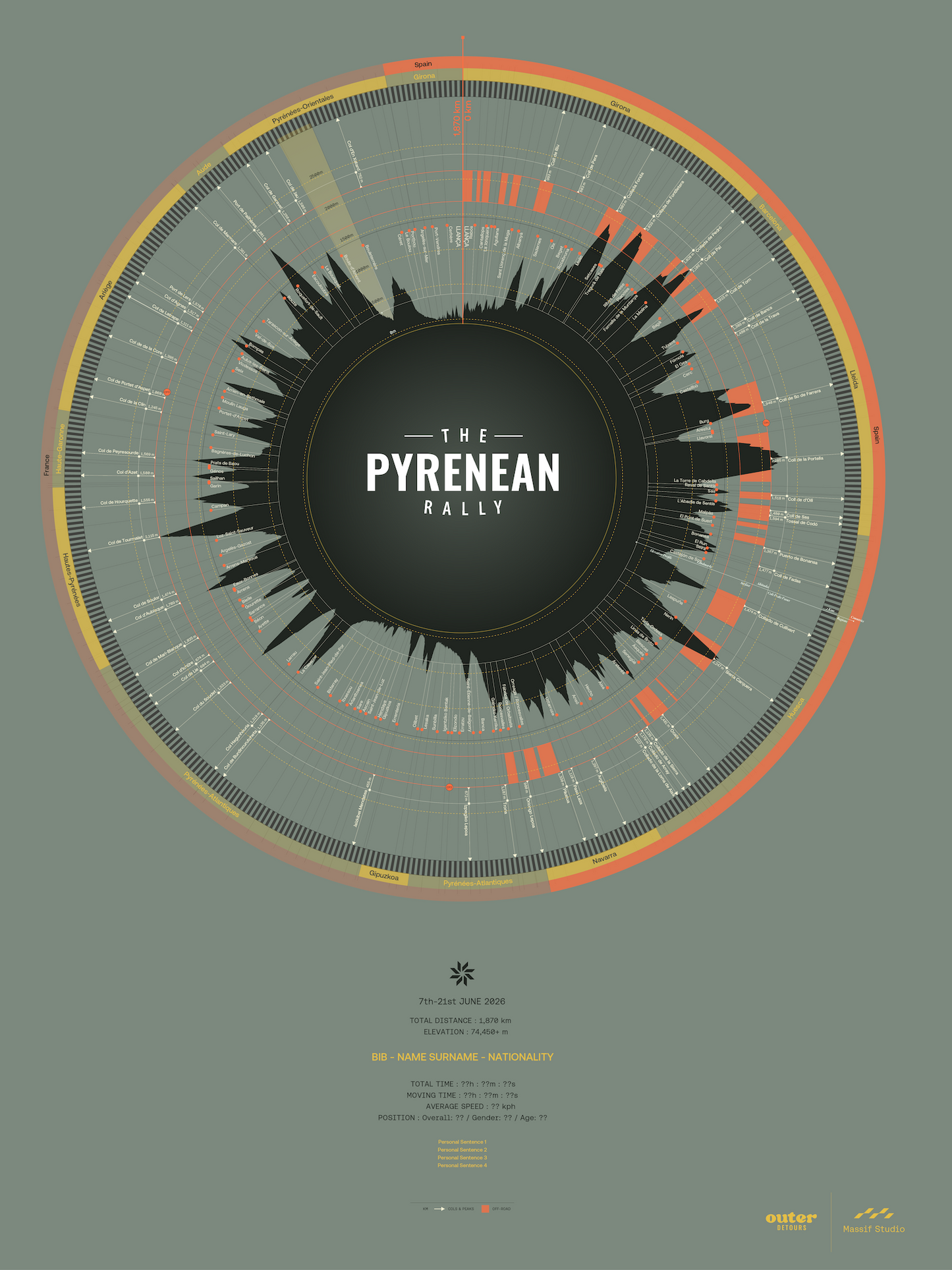 The Pyrenean Rally