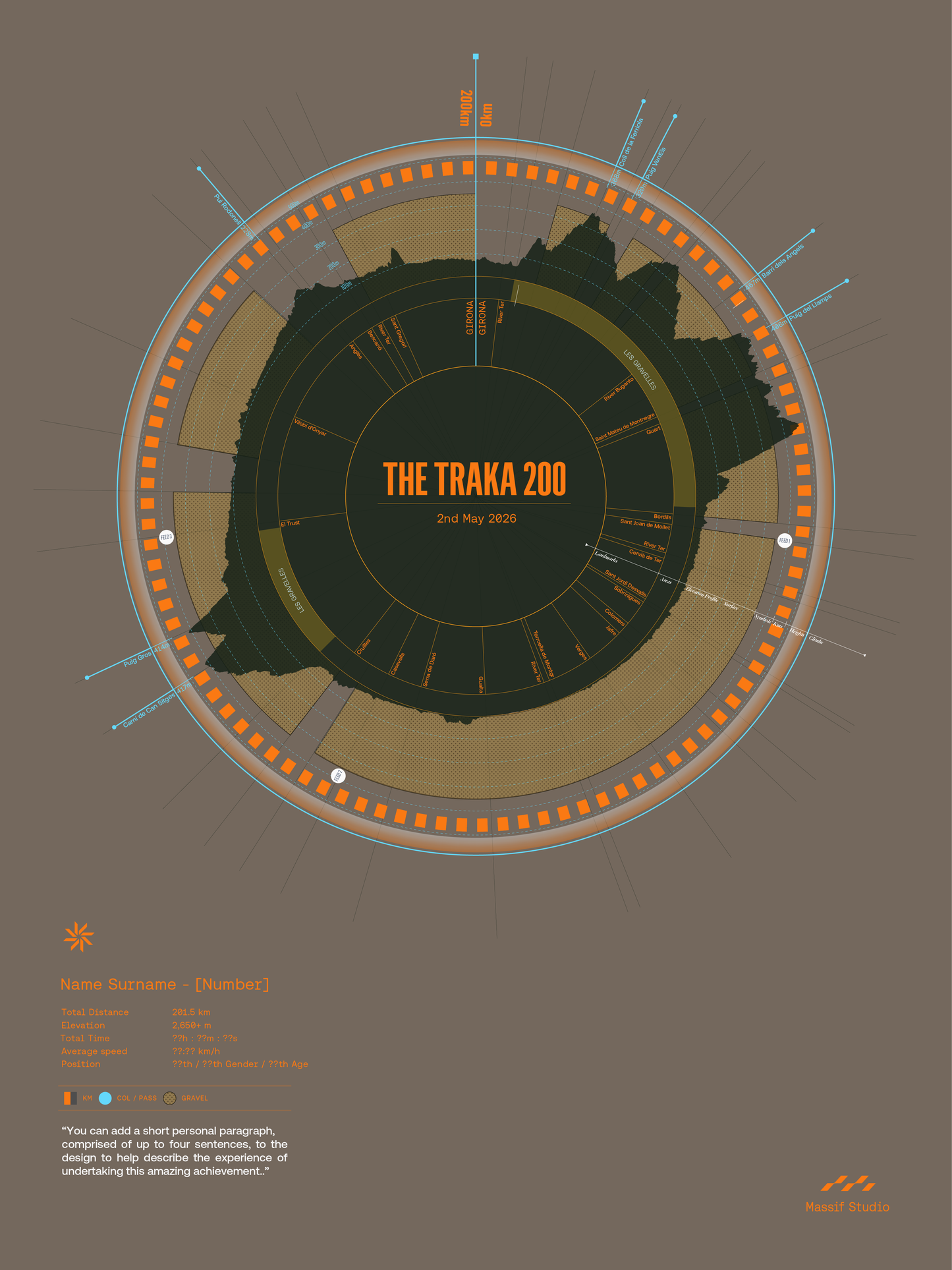 The Traka 200