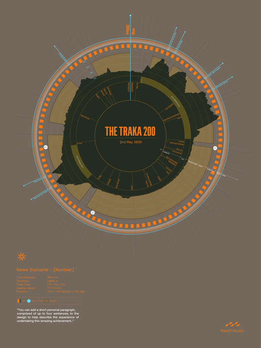 The Traka 200