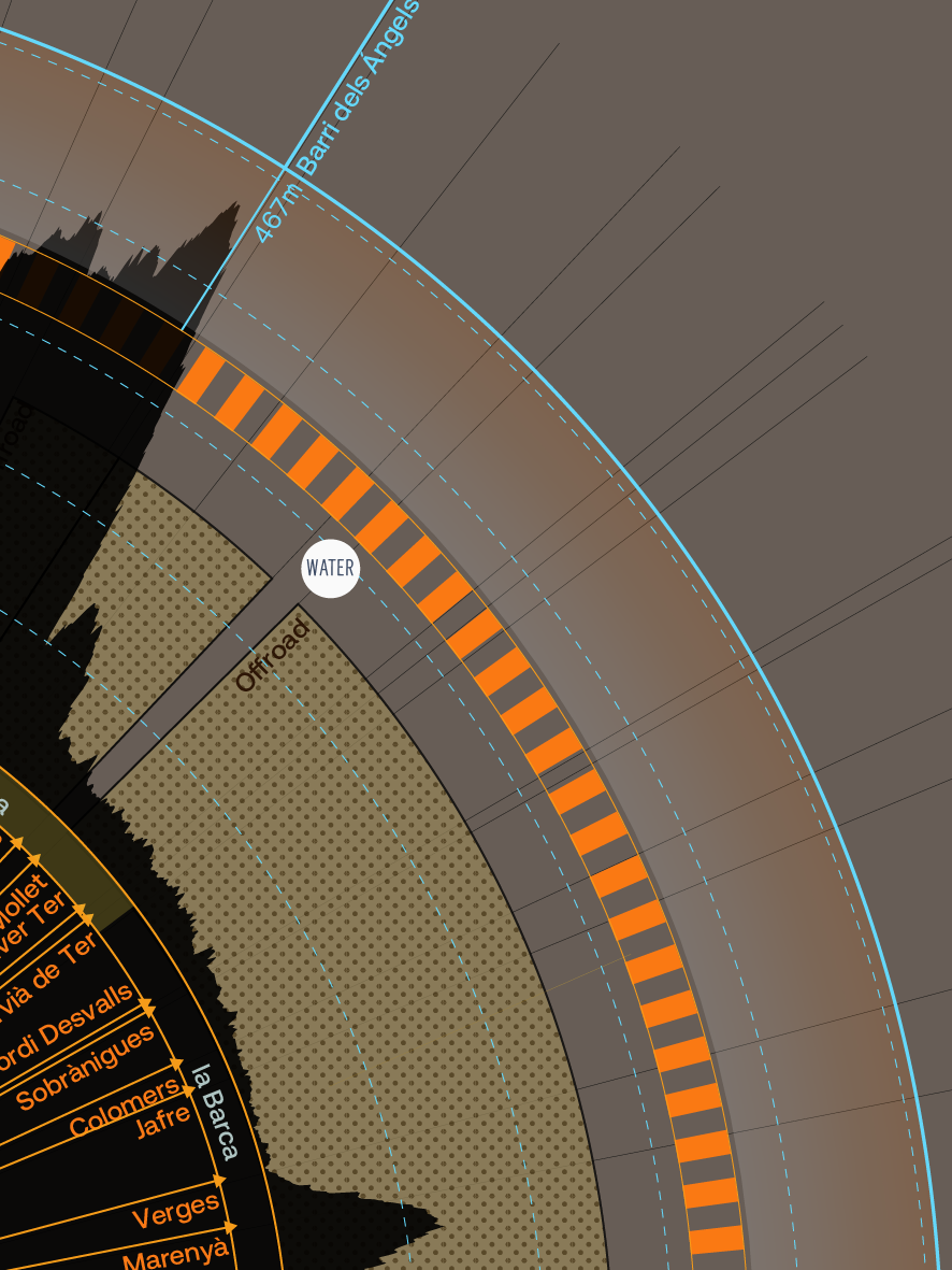 The Traka 360 detail