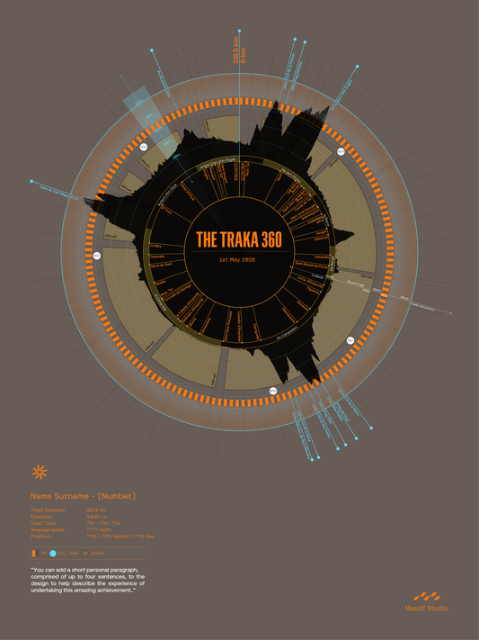The Traka 360