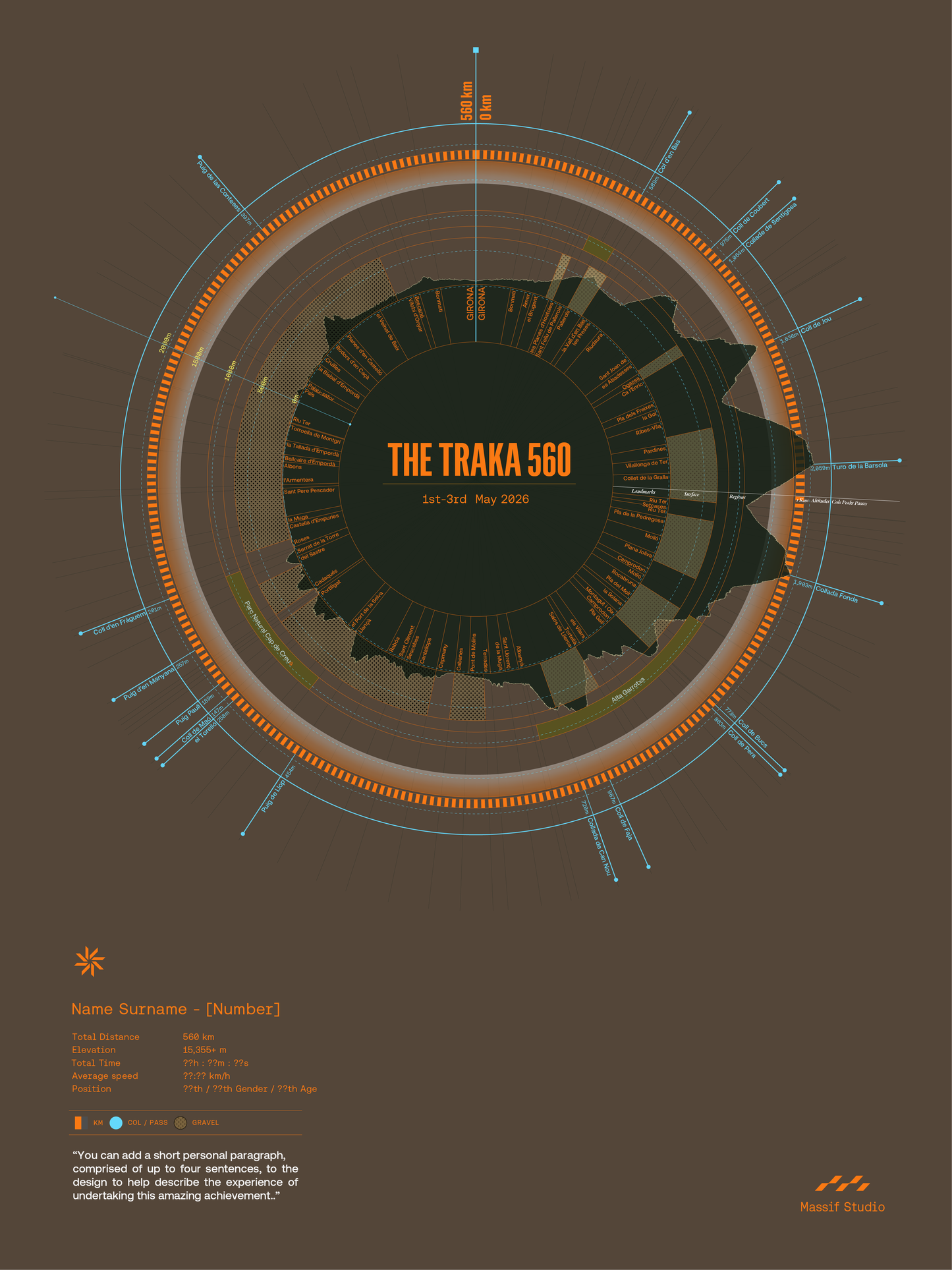 The Traka 560