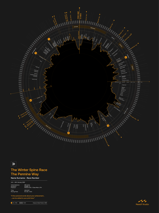 The Winter Spine Race
