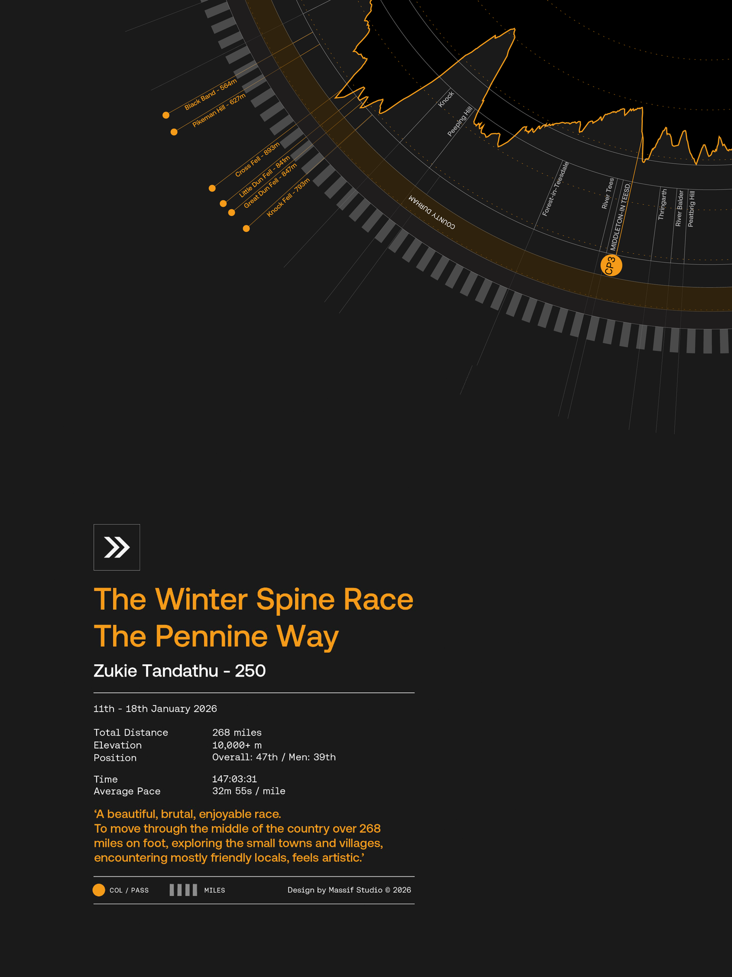 The Winter Spine Race